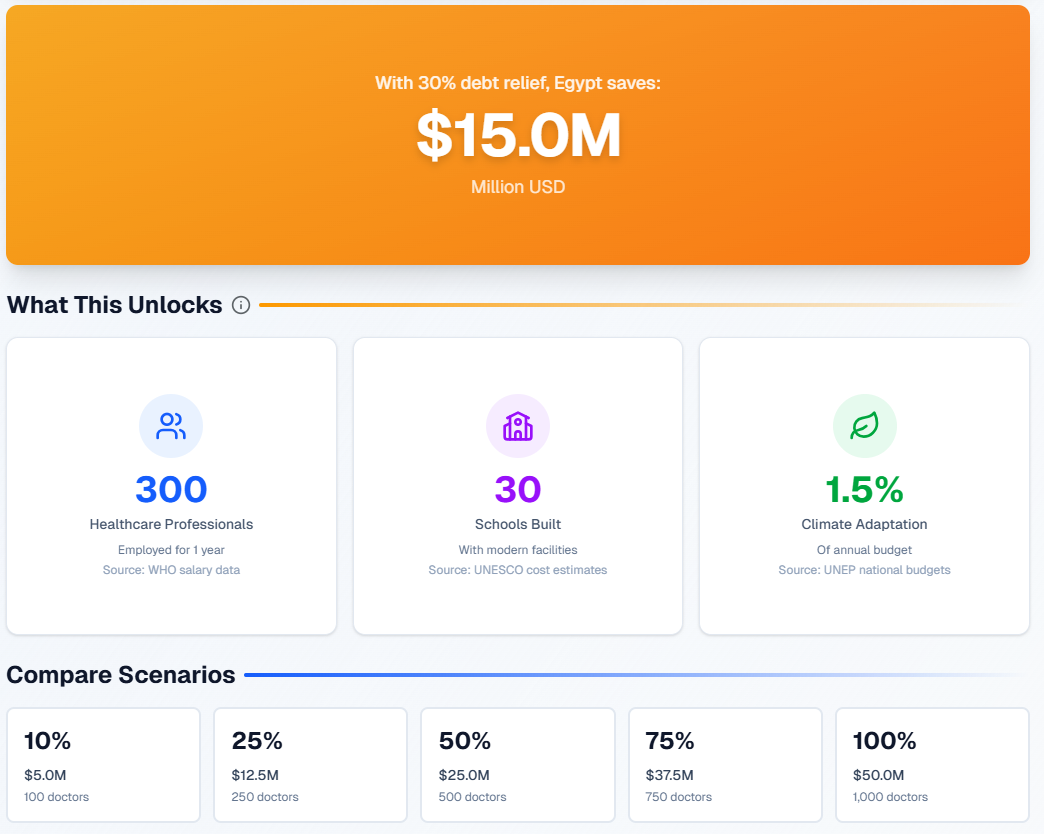 Calculator Results showing impact equivalents