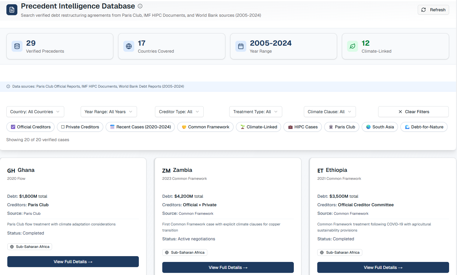 Precedent Intelligence Database