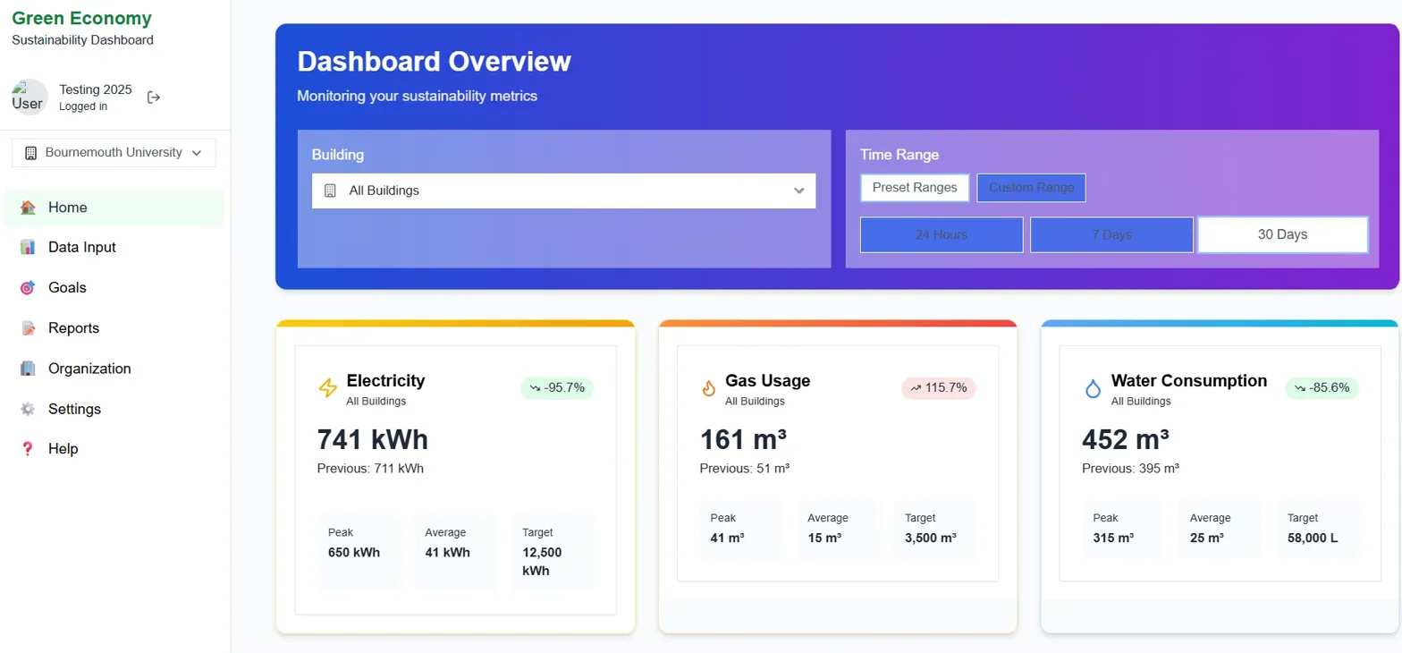 SAGE Platform Dashboard